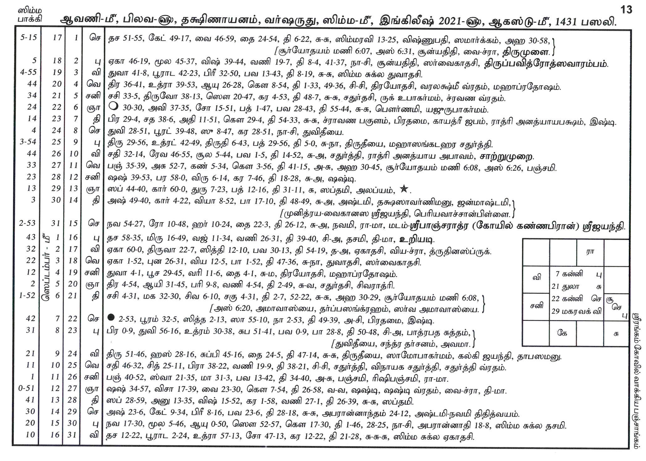 Panchangam